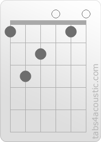 Chord diagram, C/F (1,3,2,0,1,0)